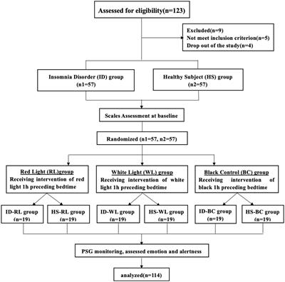 Effects of red light on sleep and mood in healthy subjects and individuals with insomnia disorder